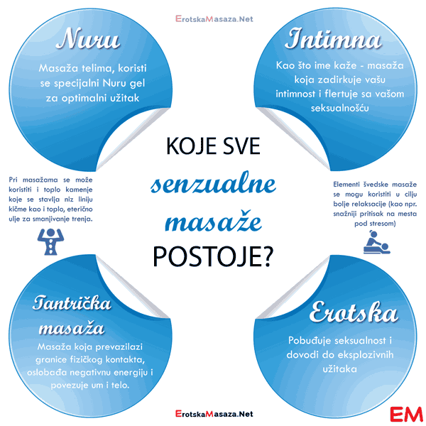 Erotska Masaza Split